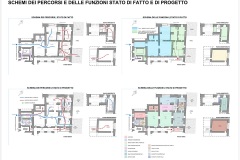 D:Lavori_LAVORI ROZZAPortici_Reggia_____ELABORATI PROGETTO ESECUTIVO_EDITABILI_C. ARCHITETTURAArchitettura_GraficiArhit